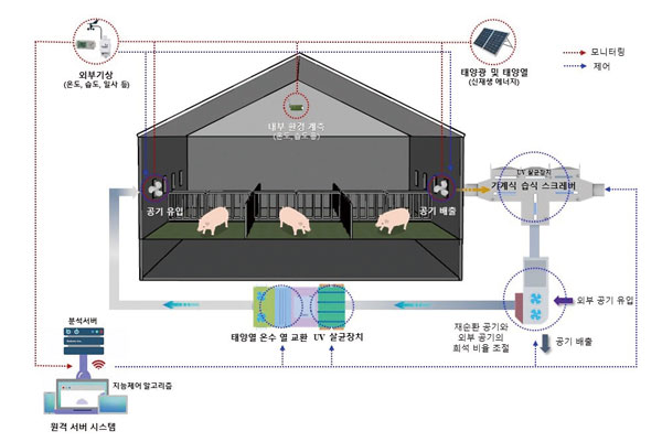 【축산현안】 축사시설 공기재순환 환기시스템